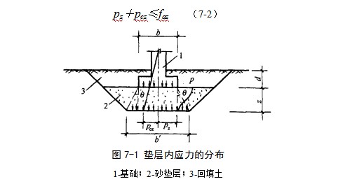 沙湖原种场地基处理