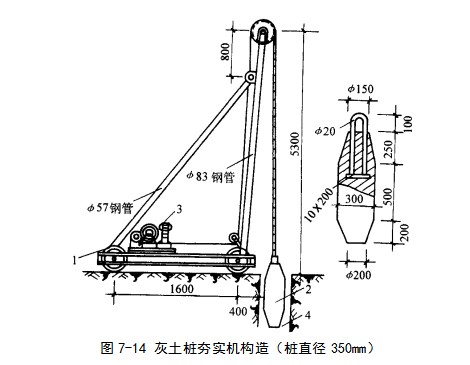 沙湖原种场挤密桩地基
